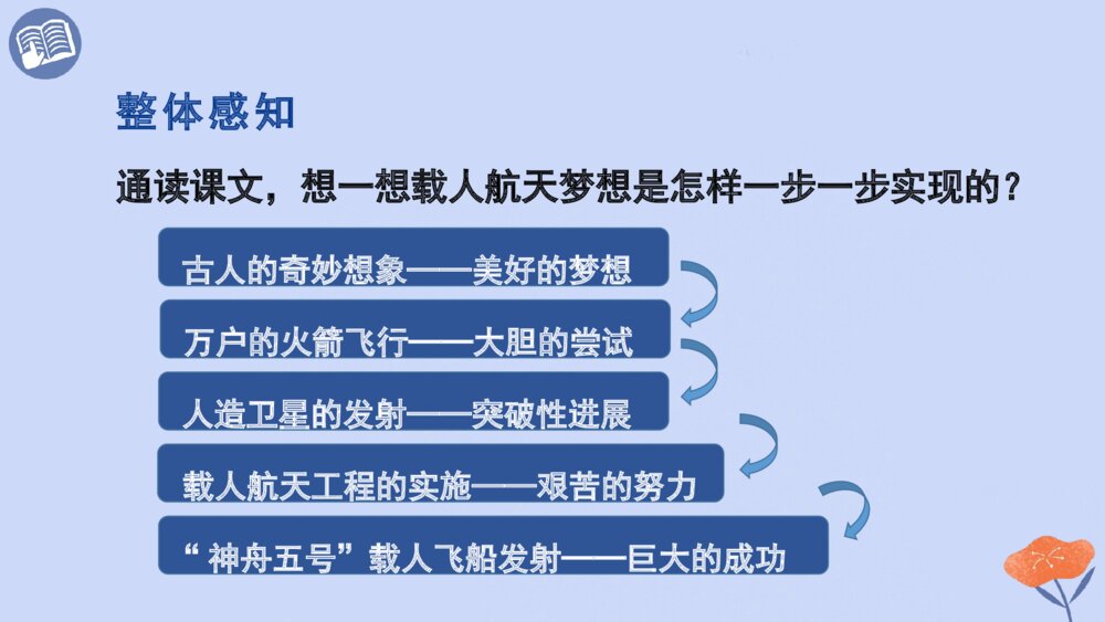 四年级语文下次 第二单元 千年梦圆在今朝PPT课件7