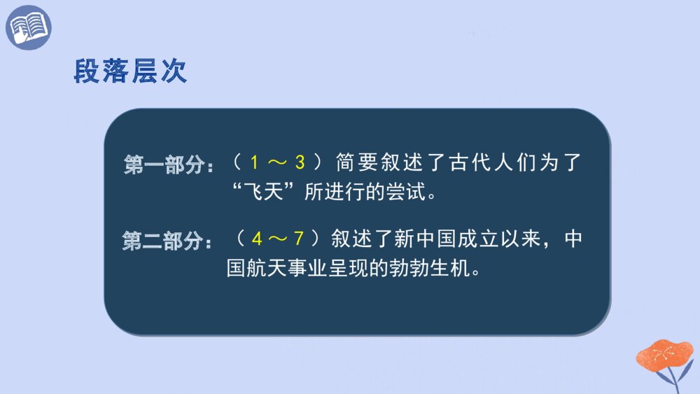 四年级语文下次 第二单元 千年梦圆在今朝PPT课件8