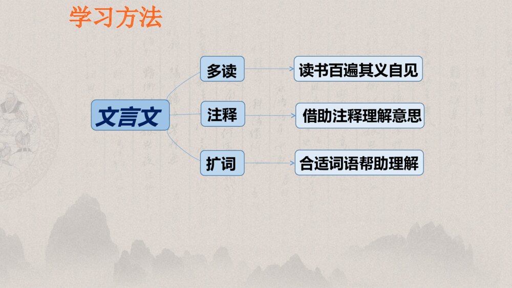 统编版 四年级下册 第七单元 囊萤夜读PPT课件8