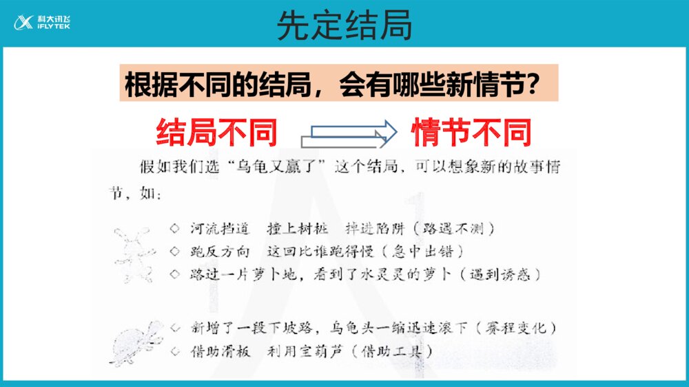 小学四年级语文下册 第八单元习作 故事新编PPT课件9