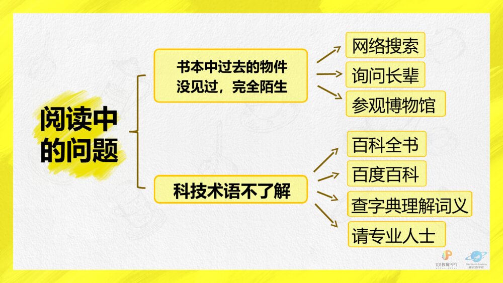 语文统编版四年级下册 “快乐读书吧”十万个为什么PPT课件2