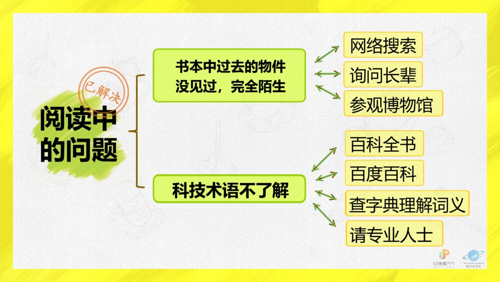 语文统编版四年级下册 “快乐读书吧”十万个为什么PPT课件3