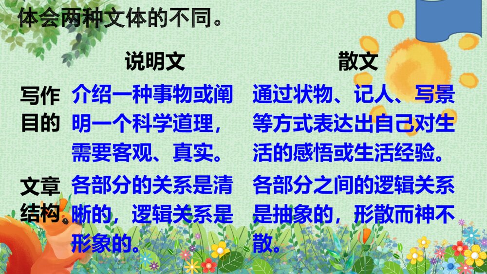 五年级语文上册 第五单元 交流平台·初试身手·习作例文.PPT课件pptx9