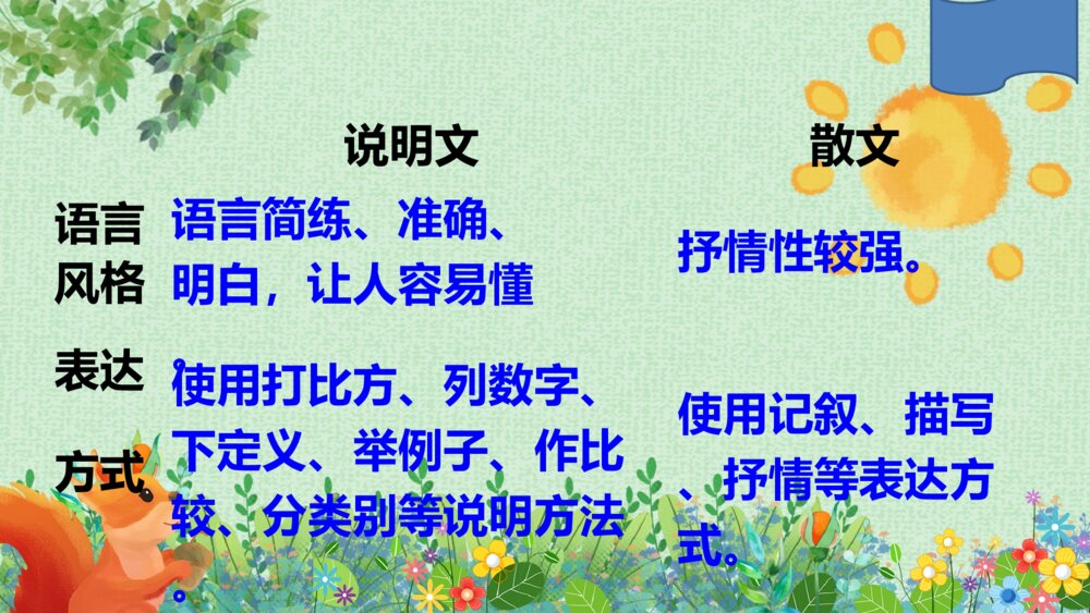 五年级语文上册 第五单元 交流平台·初试身手·习作例文.PPT课件pptx10