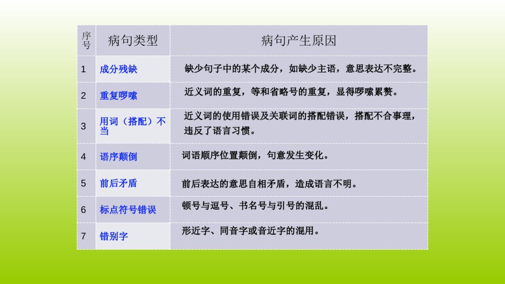 五年级下册期末专项复习课件PPT 修改病句 9