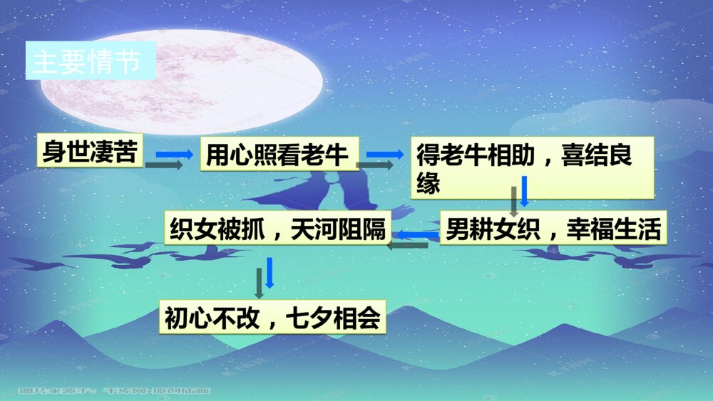 五年级语文上册 牛郎织女(二)PPT课件5