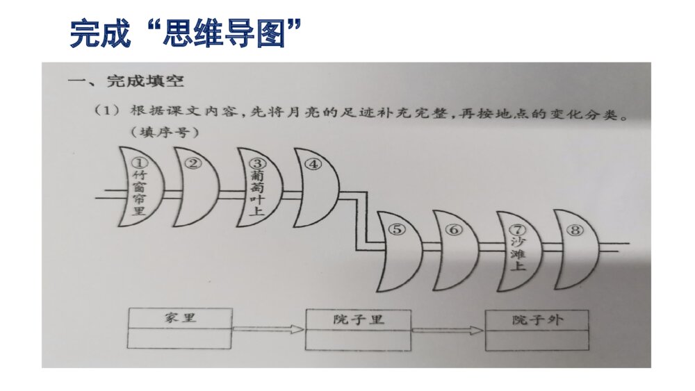 小学五年级语文上册 第七单元 月迹PPT课件5