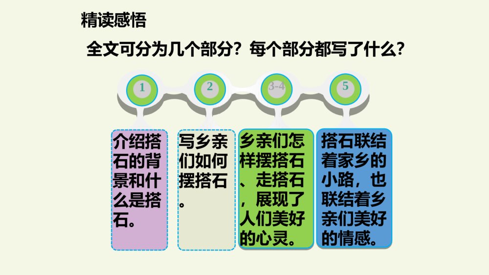 五年级语文上册 第二单元 搭石 PPT课件7