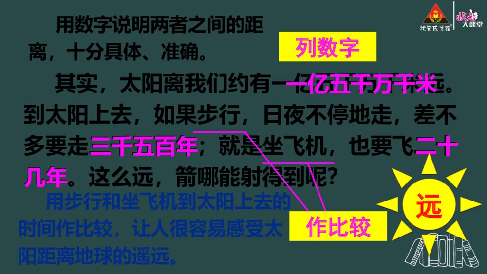 部编版语文五年级上册 第五单元 太阳PPT课件7