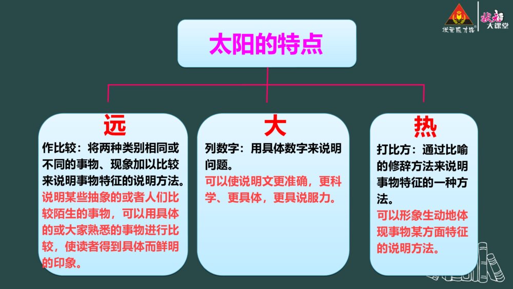 部编版语文五年级上册 第五单元 太阳PPT课件10