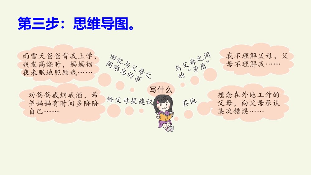 五年级语文上册 第六单元 习作 我想对您说PPT课件5