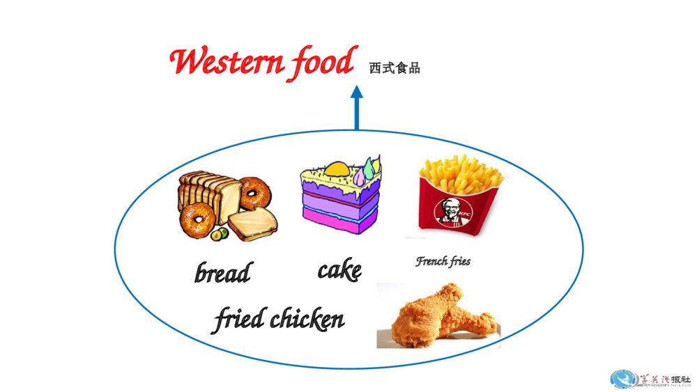 五年级上册英语 Unit3 hat would you like?A. Let’s learn & Role-play 课件PPT7