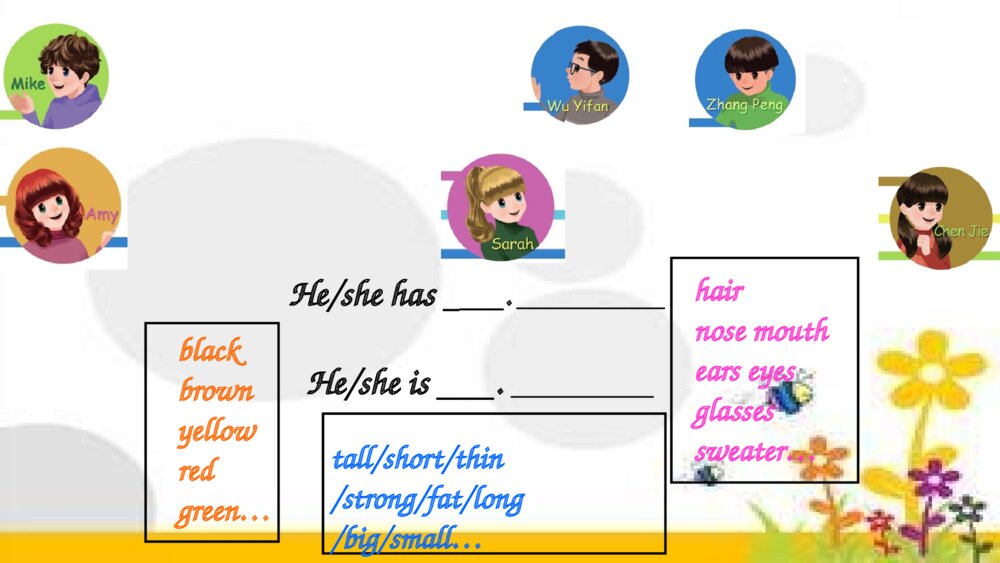 五年级英语上册 Unit 1 What’s he like Part A Let’s learn课件PPT7