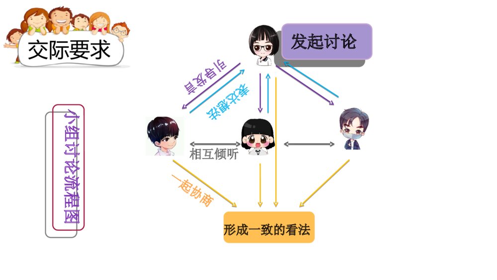 五年级语文下册 第二单元 口语交际：怎么表演课本剧PPT课件5