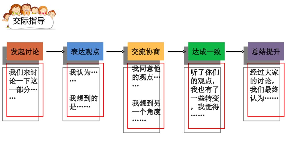 五年级语文下册 第二单元 口语交际：怎么表演课本剧PPT课件8