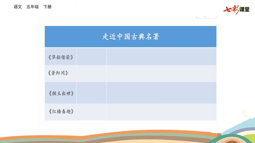 五年级语文下册 阅读古典名著的方法 PPT教学课件3
