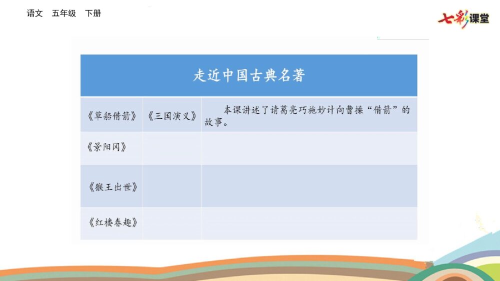 五年级语文下册 阅读古典名著的方法 PPT教学课件4