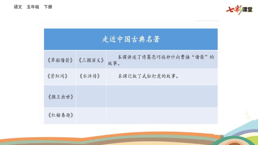 五年级语文下册 阅读古典名著的方法 PPT教学课件5