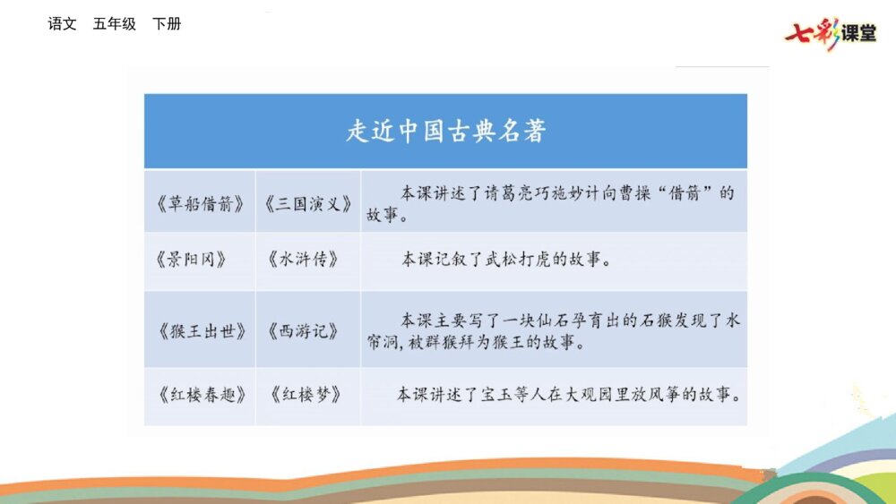 五年级语文下册 阅读古典名著的方法 PPT教学课件7
