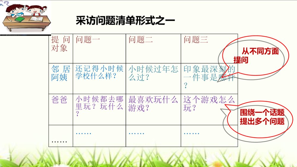 部编版五年级语文下册 第一单元 走进他们的童年岁月PPT课件4