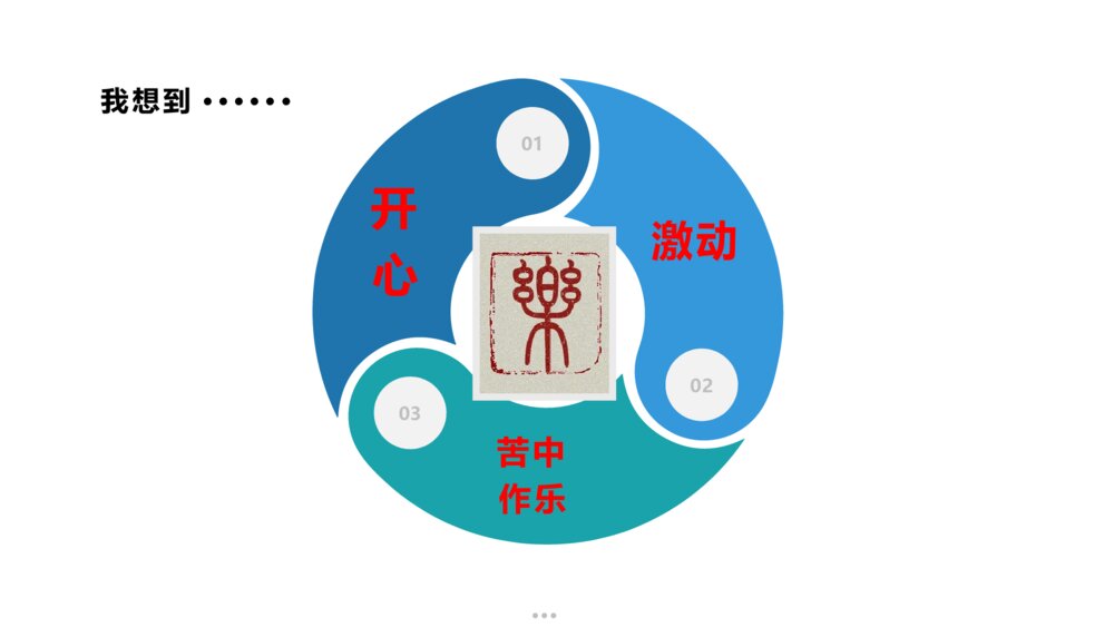 六年级语文上册 第五单元 围绕中心意思写(习作)PPT课件8