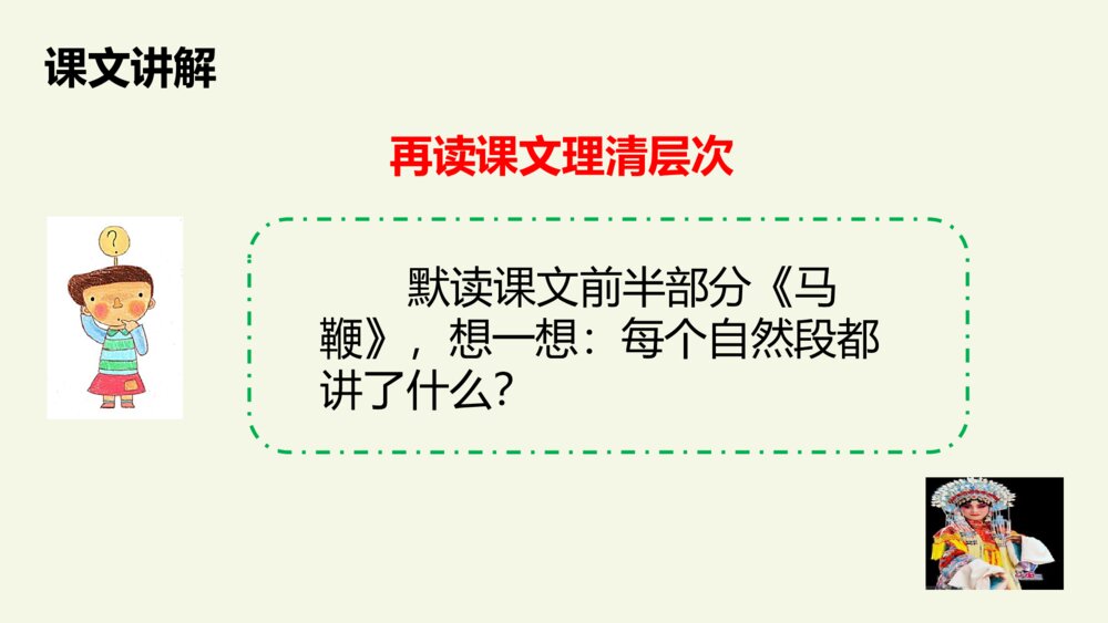 六年级语文上册 第七单元 京剧趣谈 PPT课件、9