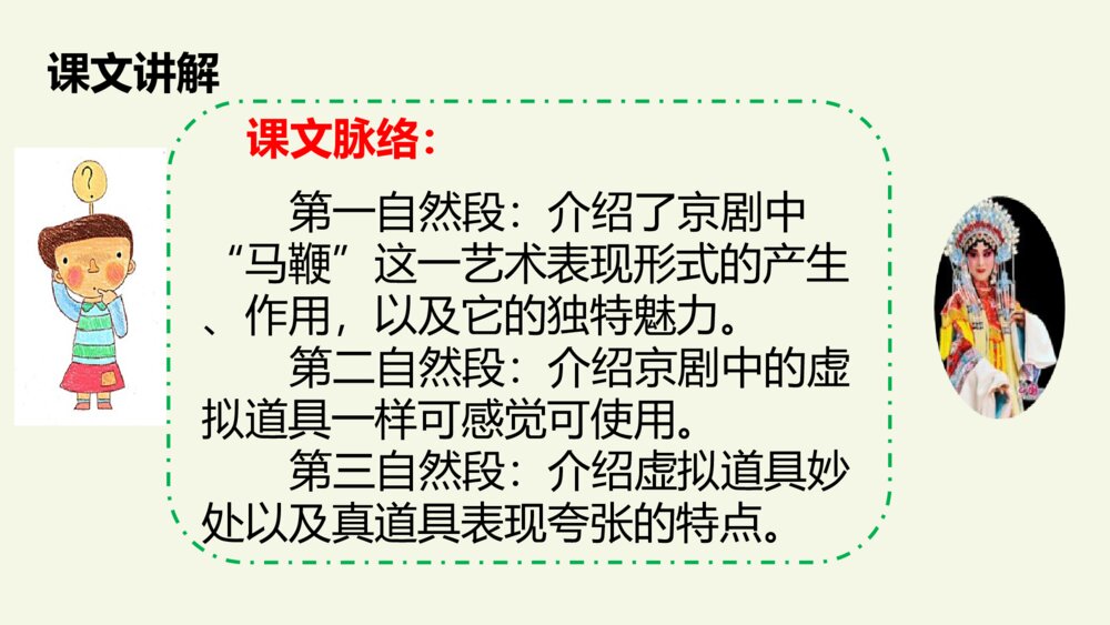 六年级语文上册 第七单元 京剧趣谈 PPT课件、10