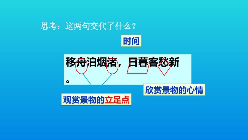 六年级语文上册 古诗三首 宿建德江 PPT课件9