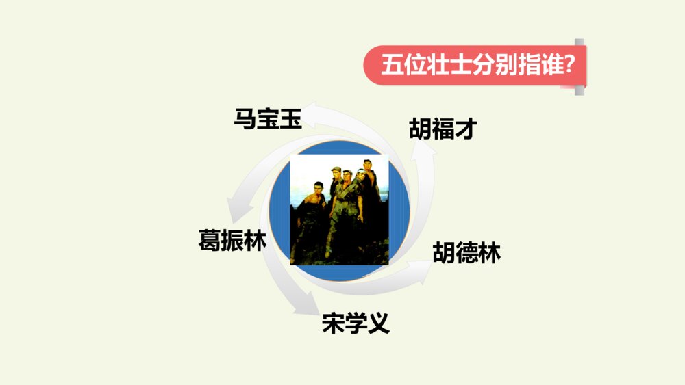 六年级语文上册 狼牙山五壮士 PPT课件4