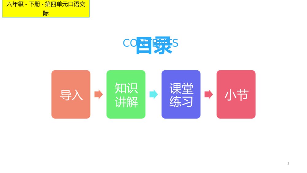 六年级语文下册 第四单元 口语交际 即兴发言 PPT课件2