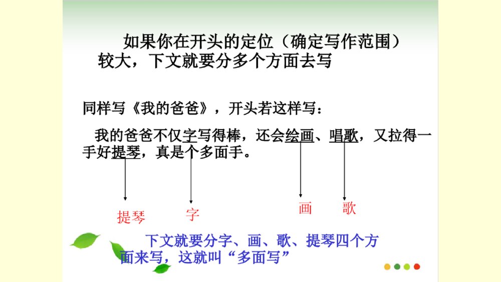 语文六年级下册 如何写好作文的开头 PPT课件7