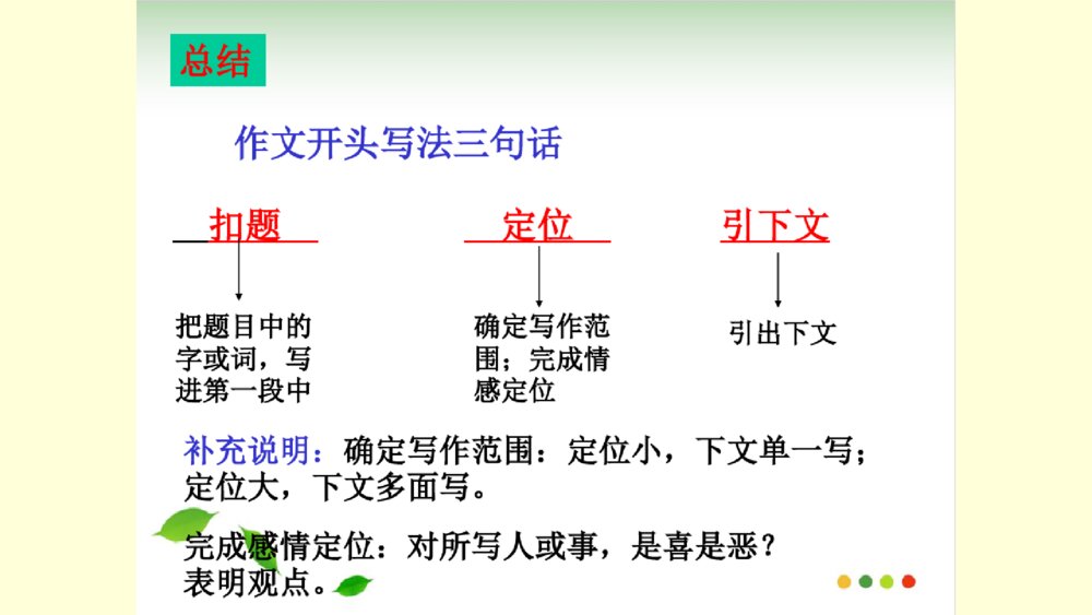 语文六年级下册 如何写好作文的开头 PPT课件8