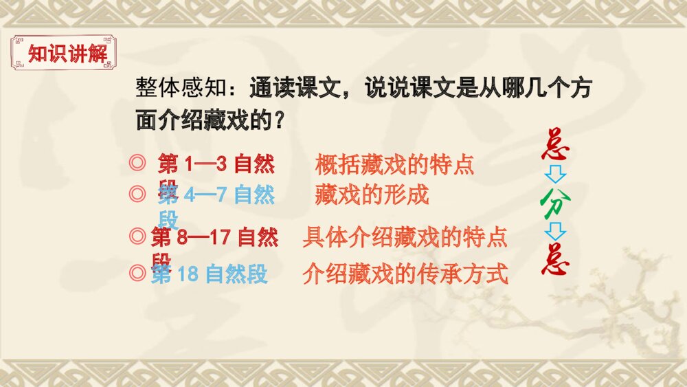 六年级语文下册 第一单元 藏戏PPT课件5