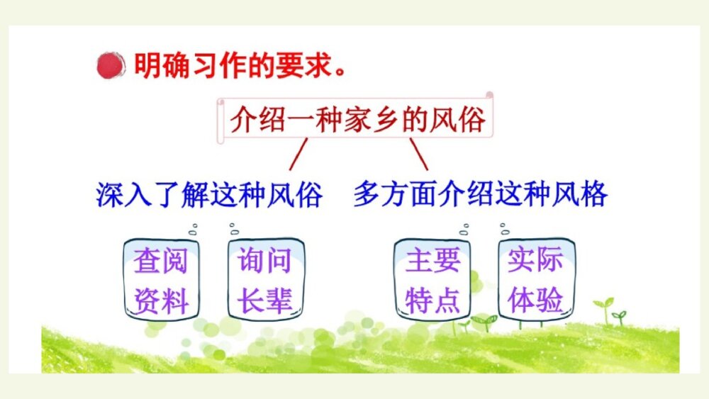 部编版语文六年级下册 第一单元 习作 家乡的风俗 PPT课件8