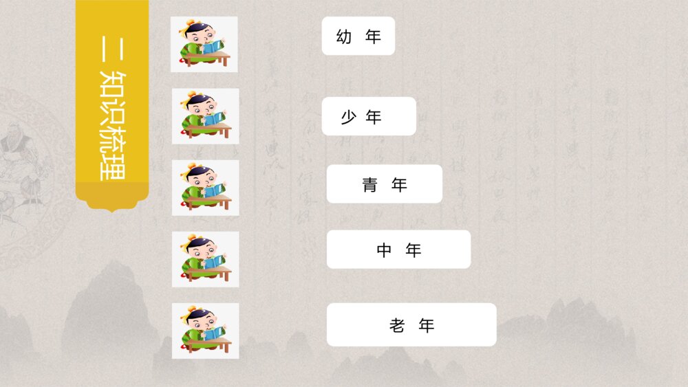 六年级语文下册 中国古代年龄称谓 PPT课件5