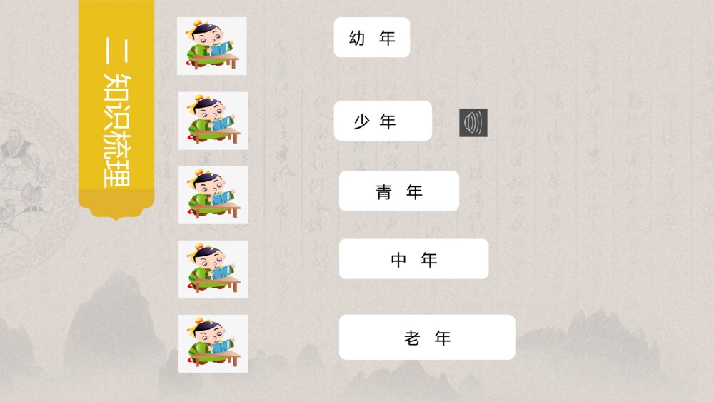 六年级语文下册 中国古代年龄称谓 PPT课件10