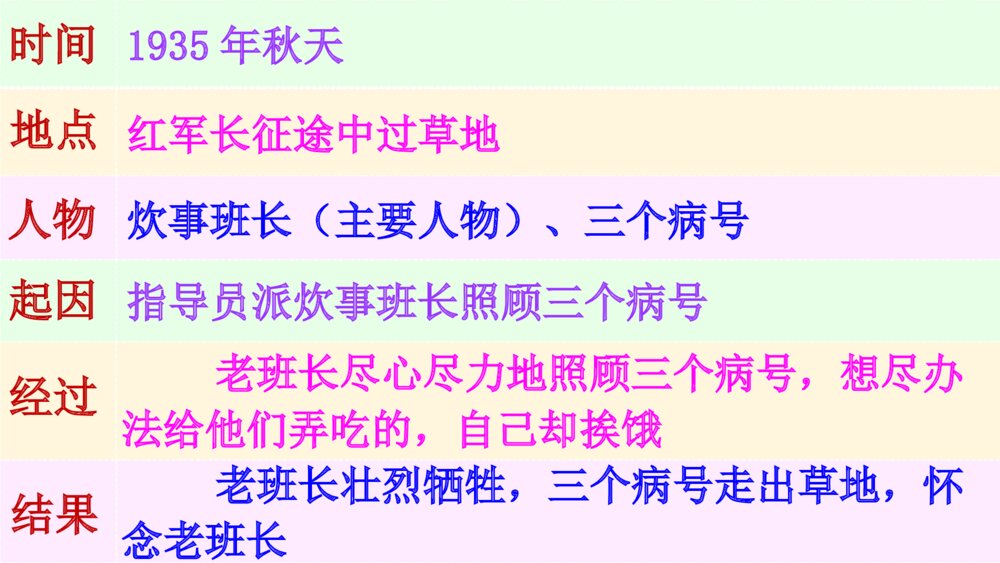 六年级语文下册 第四单元 金色鱼钩 PPT课件10