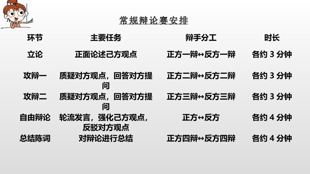 语文六年级下册 第五单元 口语交际：辩论 PPT课件4