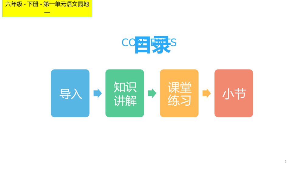 六年级语文下册 第一单元 语文园地一PPT课件2