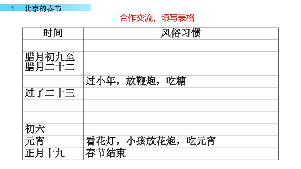 六年级下册语文 第一单元 北京的春节PPT课件7