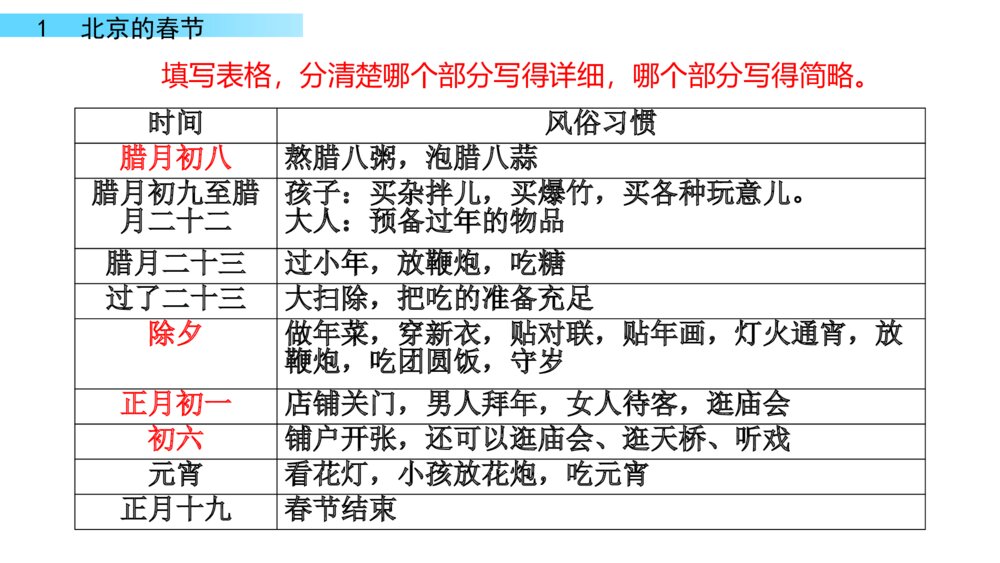 六年级下册语文 第一单元 北京的春节PPT课件8
