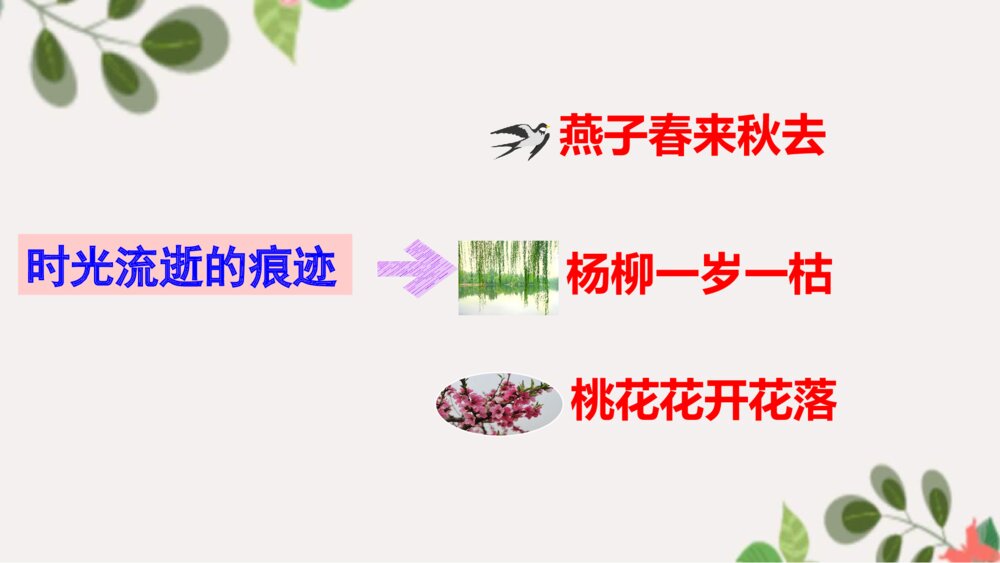 小学六年级语文下册 第八课 匆匆 ppt课件7
